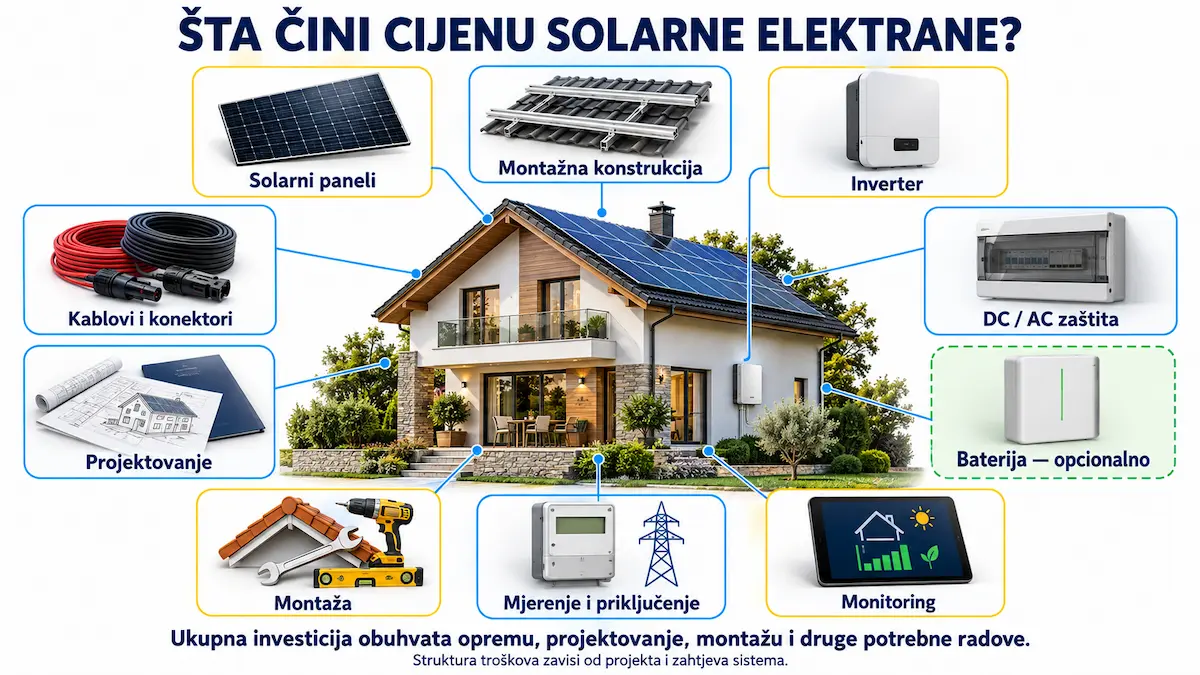 Struktura troškova i investicije u solarnu elektranu