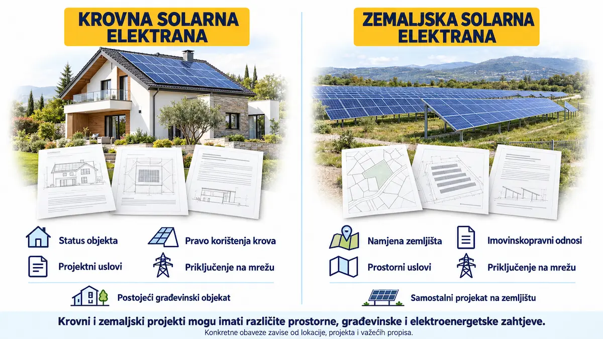 Poređenje krovne i zemaljske solarne elektrane prema statusu objekta, namjeni zemljišta, prostornim uslovima i priključenju na mrežu