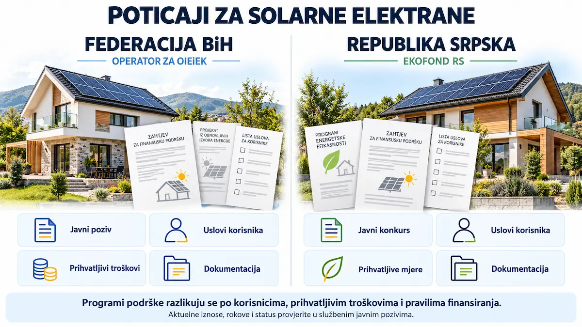 Poredjenje programa podrske za solarne elektrane u Federaciji BiH i Republici Srpskoj kroz Operatora za OIEiEK i Ekofond RS